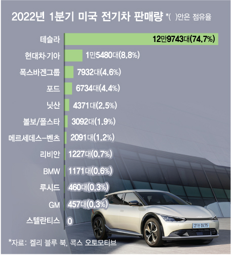 일본車 수난시대…현대차는 머스크 극찬, 토요타는 바퀴 빠져 리콜