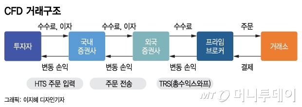 하루 3분짜리 신문입니다 약_2023.05.23 (한은 3연속금리 동결 유력, M&A 진입 스타트업, CFD 거래신용한도 규제) 9