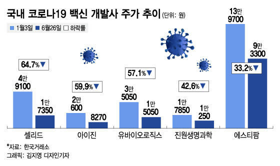 SK 코로나백신 허가 눈앞인데...마음 급해진 후발주자들
