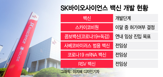 첫 국산 코로나 백신, 다음엔 독감까지 잡는다