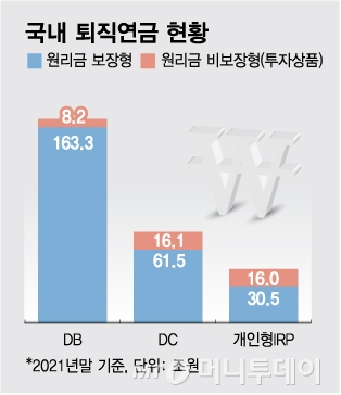 /그래픽=김다나 디자인기자