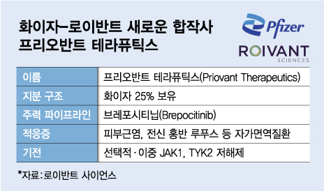 인트론바이오 기술이전 해지된 이유, 화이자-로이반트의 '이것' 때문