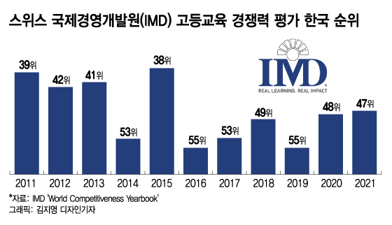 고대 234억·이대 138억 '적자'..대학들 등록금 족쇄에 경쟁력 '추락' - 머니투데이 고대 234억·이대 138억 '적자'..대학들 등록금 족쇄에 경쟁력 '추락' - 머니투데이