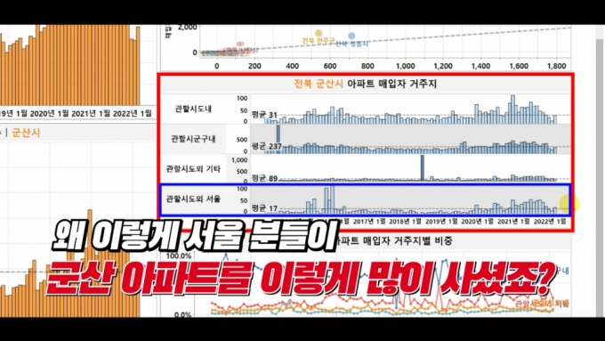 군산·전주 싹쓸이 한 외지인에 경고 "세금 내더라도 지금 파세요"