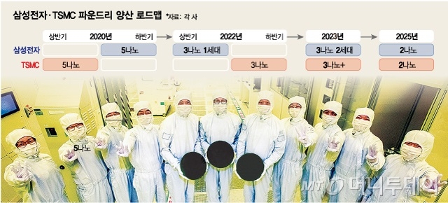 '3 ' TSMC ߿  "Ｚ   ھ"
