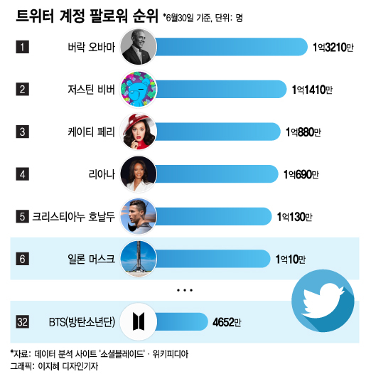 /사진=이지혜 디자인기자