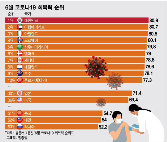 /사진=임종철 디자인기자