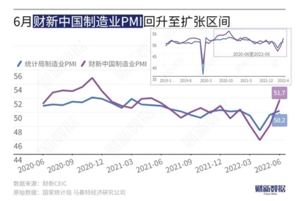 차이신 제조업 PMI(보라색)와 중국 공식 제조업 PMI(파란색)/사진=차이신 홈페이지 캡처