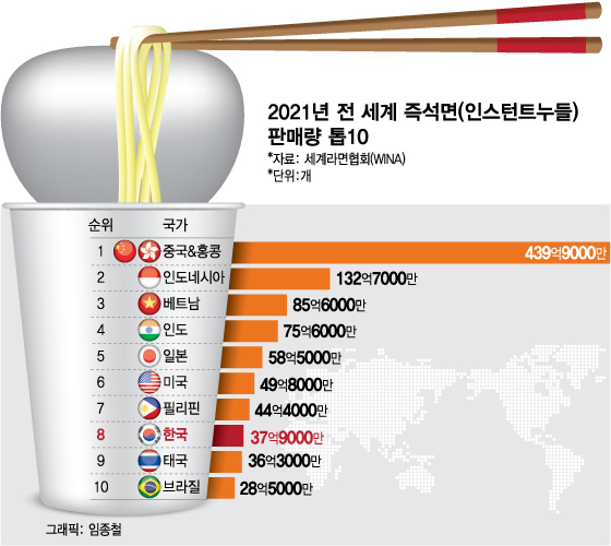 /사진=임종철 디자인기자
