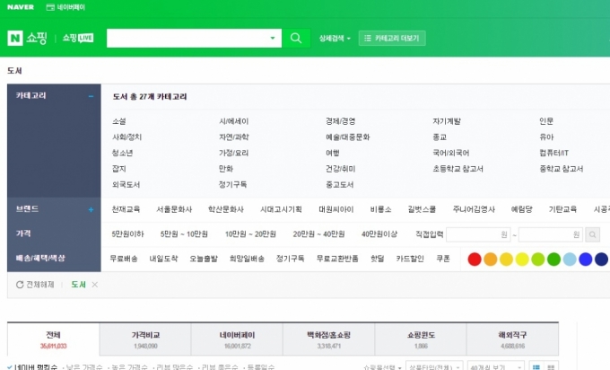 네이버쇼핑 도서 카테고리 