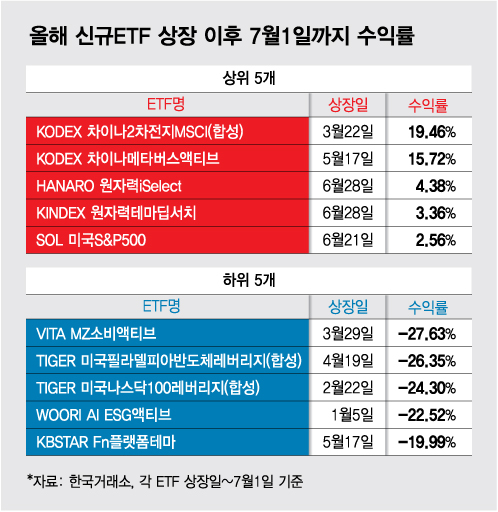 장기투자 미국 etf 추천（방문:CXAIG.com）KGfAN em Promoção na