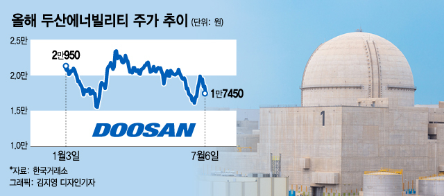 과거 영광 되찾나…"원자력=친환경" EU 소식 들리자 원전株 '들썩'