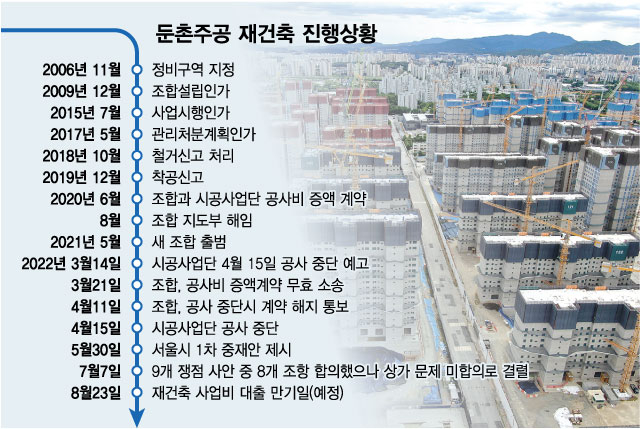 둔촌 주공 사태 정리 & 대위변제까지 7