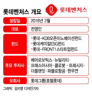 /그래픽=김지영 디자인기자