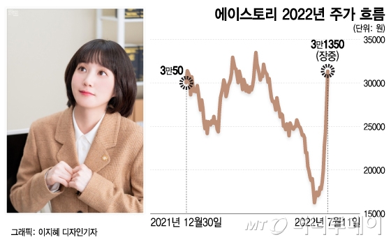 자폐 변호사 우영우, 그 무해한 매력...7일만에 77.2% '껑충'