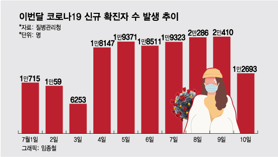 "코로나 리턴즈!"…조용히 환호하는 진단키트株 개미들