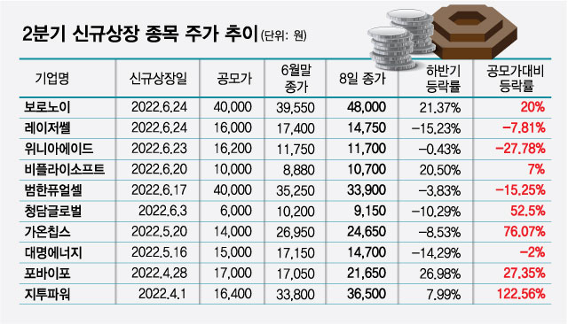 세이부기연(6223) 일본주식 신규상장: 산업용 제습기 제조업, 이차전지 관련주라고?