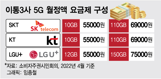 '24GB·5만9000원' 5G 중간요금제 나온다