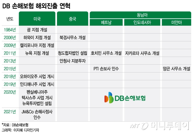 제2의 시장 美·中·동남아…맞춤형 차별화 전략으로 뚫는다 - 머니투데이