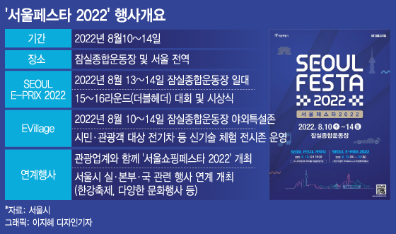 8월 잠실이 들썩인다..F1 같은 전기차 경주대회·K팝 공연도