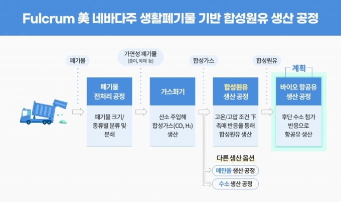 정유사 SK이노도 '도시유전'..美 펄크럼에 260억원 지분투자