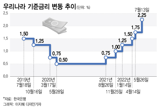 â   " رݸ 2.75~3%  ո"