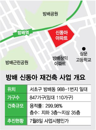 '7조 클럽' 현대건설vs'하이엔드 출시' 포스코건설…방배서 격돌