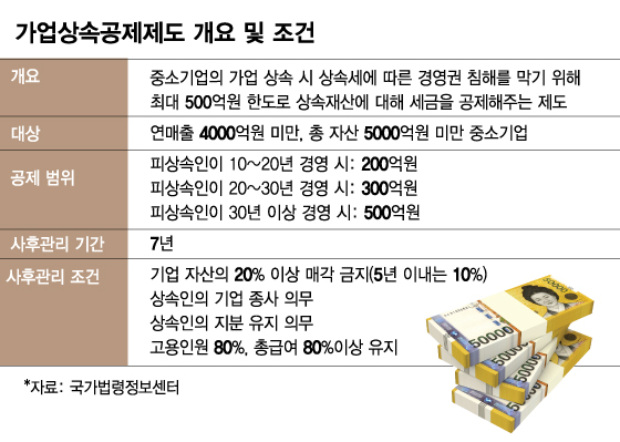 "주가 오를까봐 겁나"… 상속세 폭탄 걱정하는 회장님