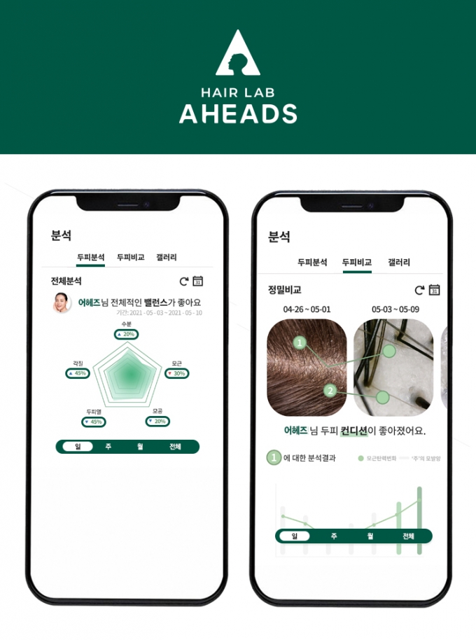 어헤즈, AI 기반 두피케어 플랫폼 '어헤즈 헤어랩' 출시