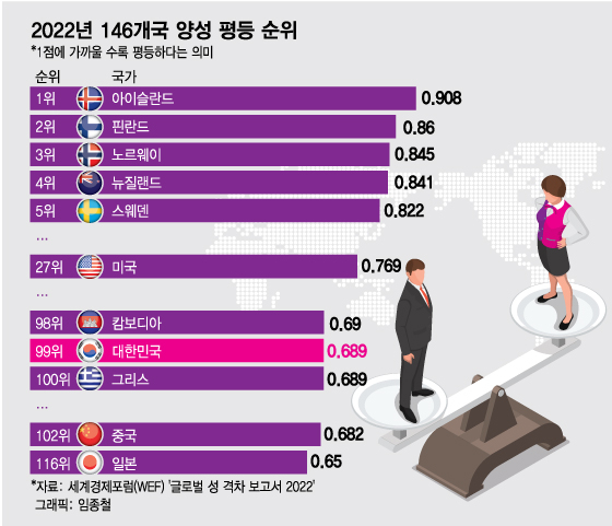 /사진=임종철 디자인기자