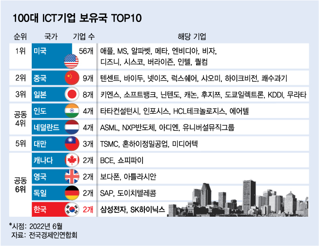 /사진=김다나 디자인기자