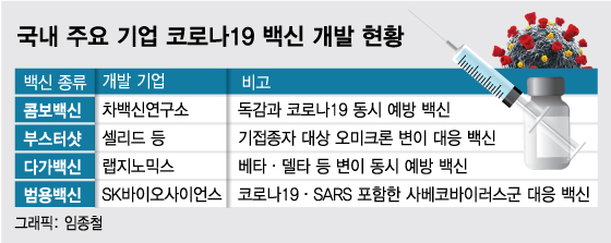 "포스트 팬데믹 대비하자"…국내 백신업계 R&D 새판짜기