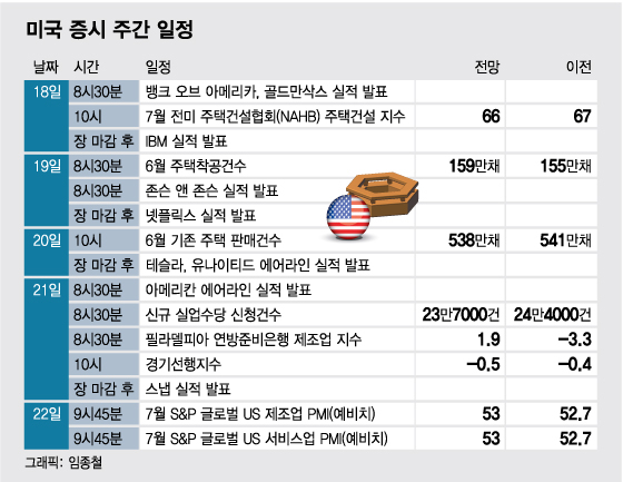 美 증시 비관론 고조…테슬라·애플 팔고 숏 ETF 샀다[서학픽]