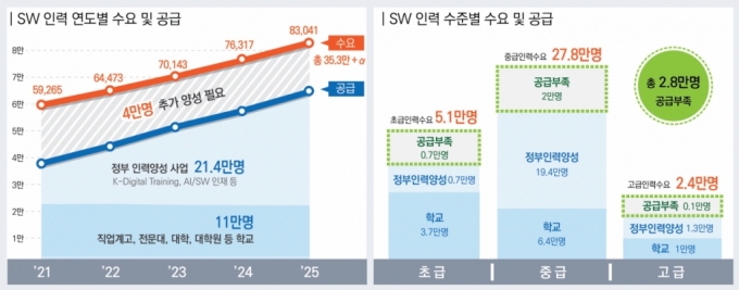 자료=중소벤처기업부