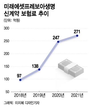 늦깎이 베트남 진출 미래에셋生, '디지털플랫폼' 밟고 '점프'