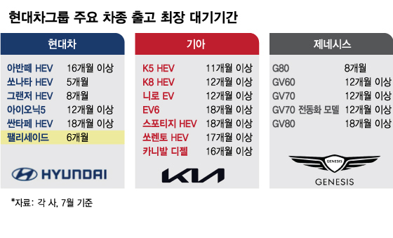車 빨리 받으려면… 車 빨리 받으려면…