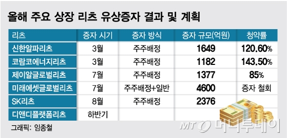 /그래픽=임종철 디자인기자