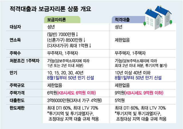 집 살걸 집 살걸