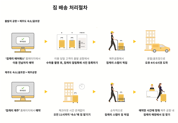 "제주도에서 캐리어 끌 일 없다"..공항-호텔 양방향 '짐배송'
