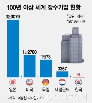 가업승계 '부의 대물림→경영 노하우'…중견·중기업계 