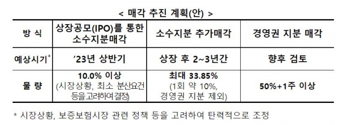 서울보증, 내년 상반기 IPO…정부 