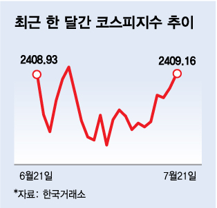 /사진=김다나 디자인기자