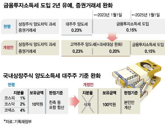 "월급쟁이 세금 최대 80만원 깎아준다는데…나는 얼마나?"