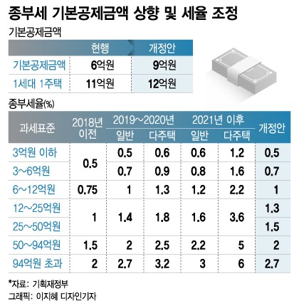 "월급쟁이 세금 최대 80만원 깎아준다는데…나는 얼마나?"