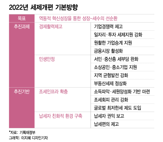 "월급쟁이 세금 최대 80만원 깎아준다는데…나는 얼마나?"