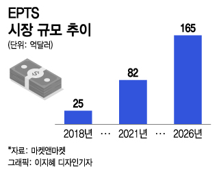 /그래픽=이지혜 디자인기자