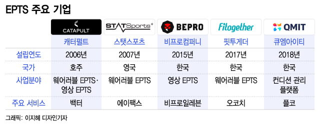 /그래픽=이지혜 디자인기자