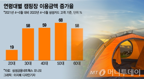 "코로나 아직 무서워"…여행객들, 관광지 대신 찾는 이곳