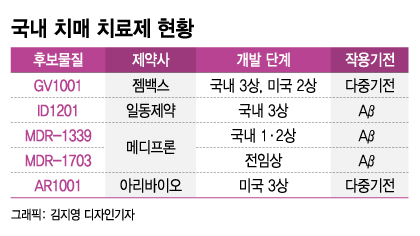 알츠하이머 발병 밝힌 논문이 조작?…16년간 치료제 연구한 제약사들 '어쩌나'