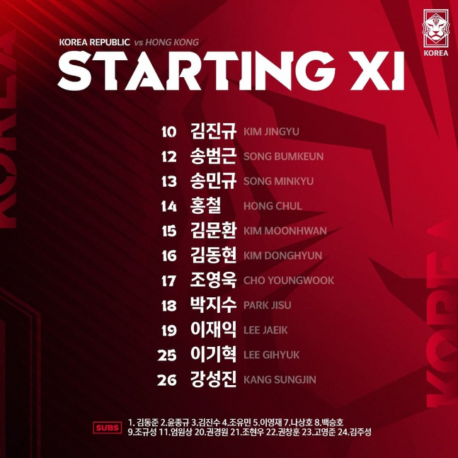 홍콩전 대한민국 축구대표팀 선발 명단. /사진=대한축구협회